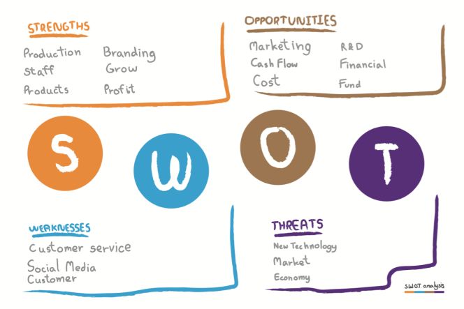 Blog-winfatt-analisi-swot-obiettivi-aziendali-raggiunti