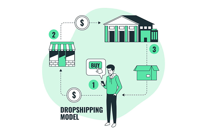 Blog-winfatt-dropshipping-come-funziona-vantaggi-commercio-elettronico